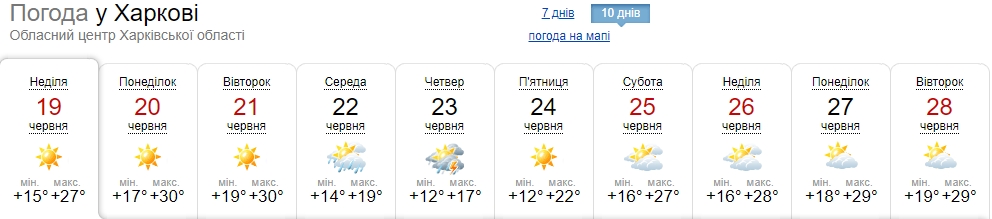 Мінімум дощів і різкі перепади температури: синоптики оновили прогноз погоди